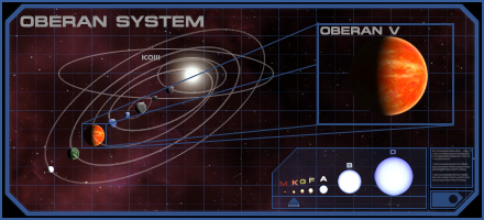 Oberan System